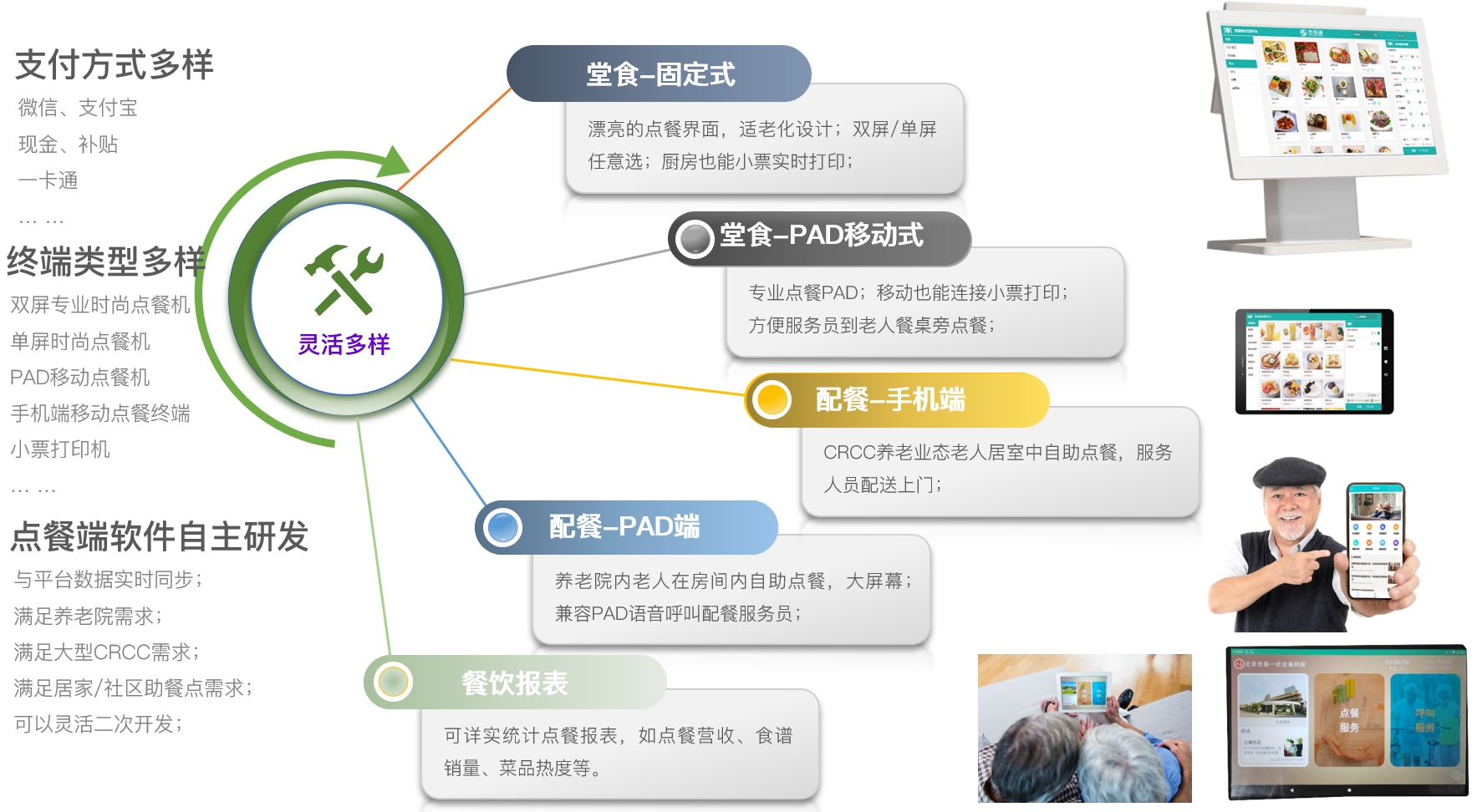 机构养老解决方案(图24)